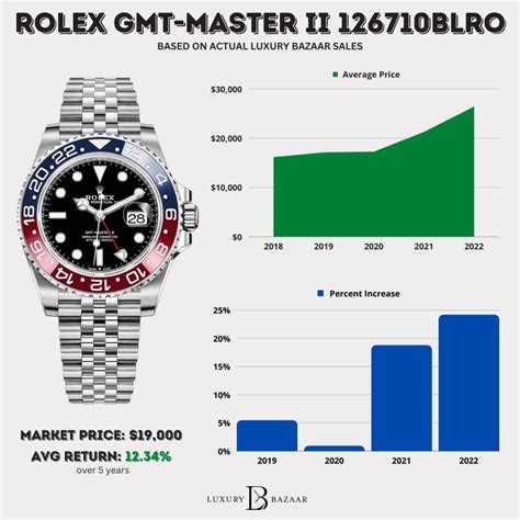 do rolex have trackers|rolex watch chart.